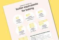 Demystifying Butter Measurement: Sticks, Tablespoons, and More
