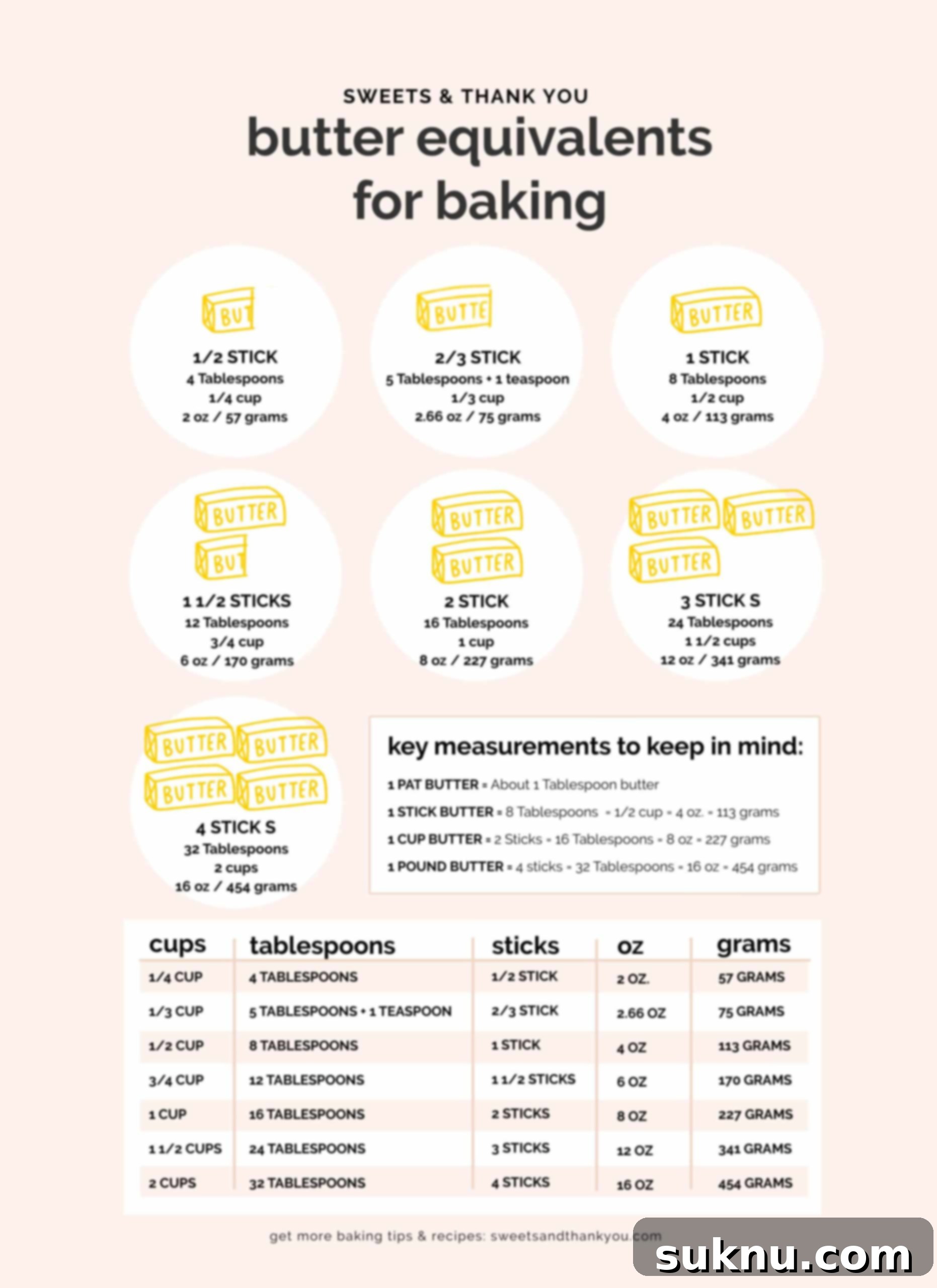 Demystifying Butter Measurement: Sticks, Tablespoons, and More 5 A comprehensive butter equivalent cheat sheet, clearly listing conversions between tablespoons, sticks, cups, ounces, and grams.
